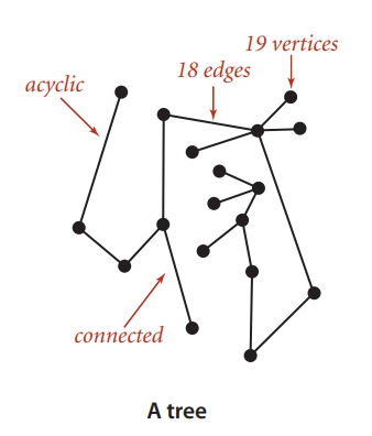 acyclic-graph