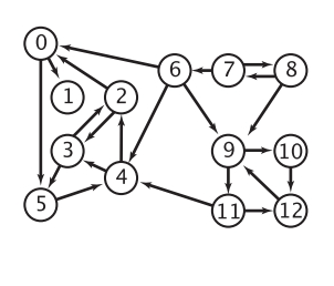 directed-graph