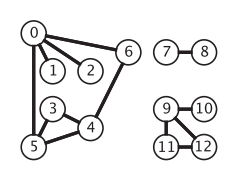 undirected-graph