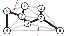 minimum_spanning_tree