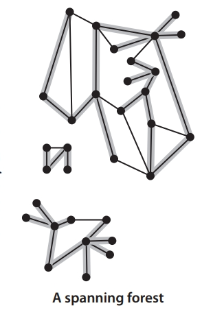 spanning-tree-forest