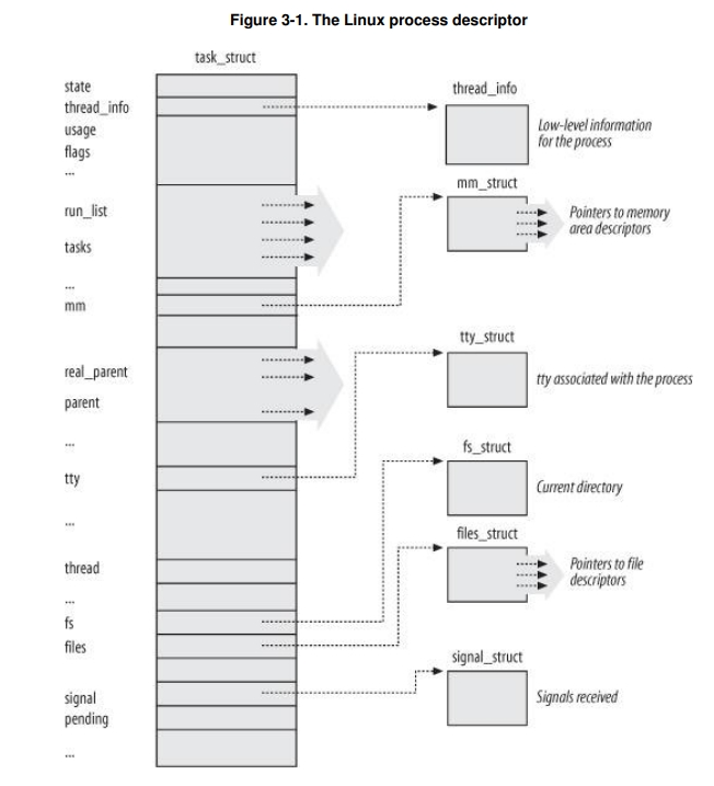 linux-process-descriptor