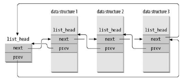 process-list