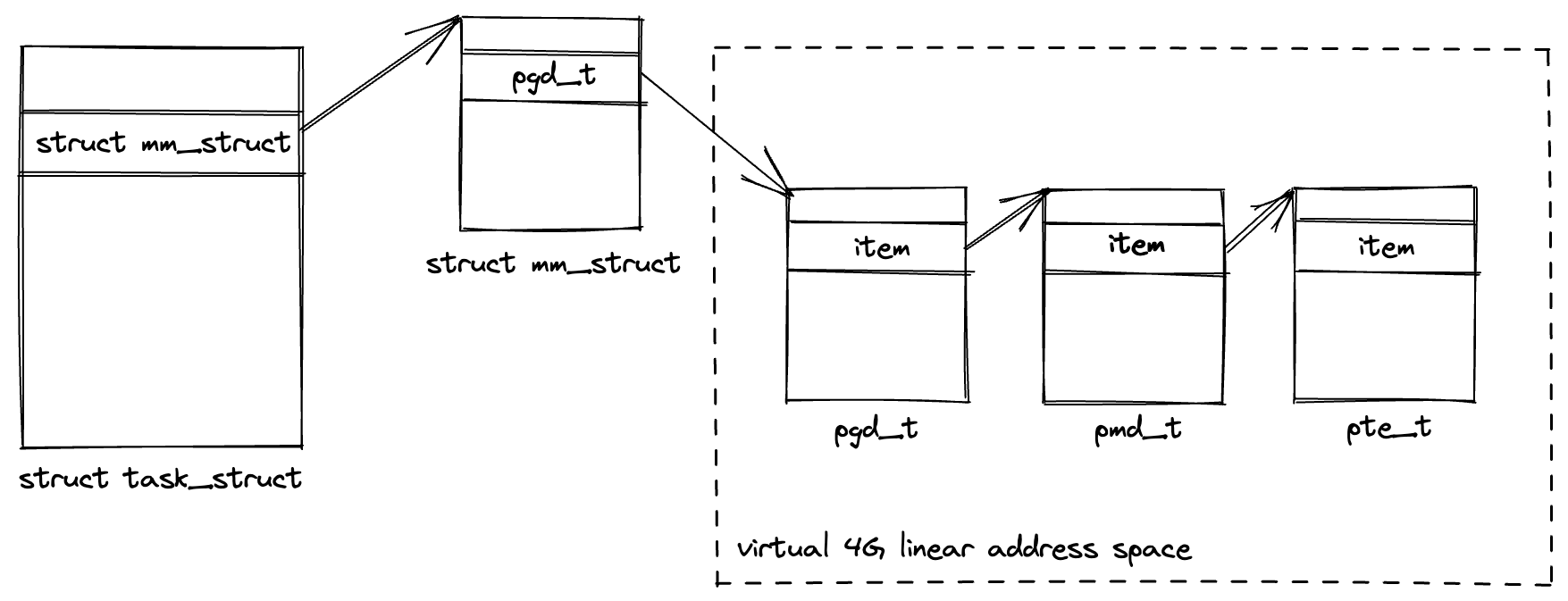 4G-virtual-address-space