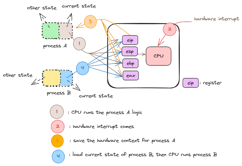 process-logic-running