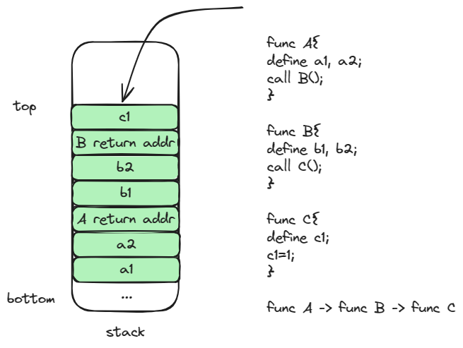 stack-area