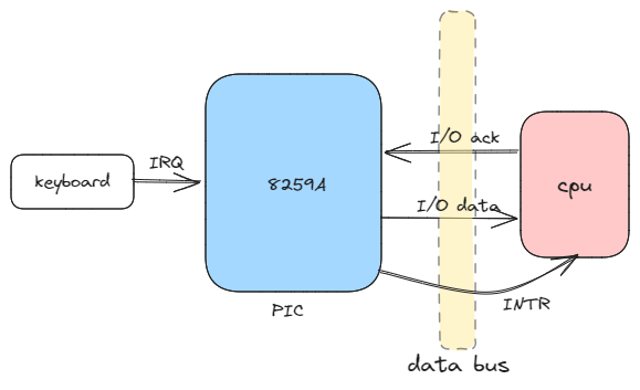 segment-selector