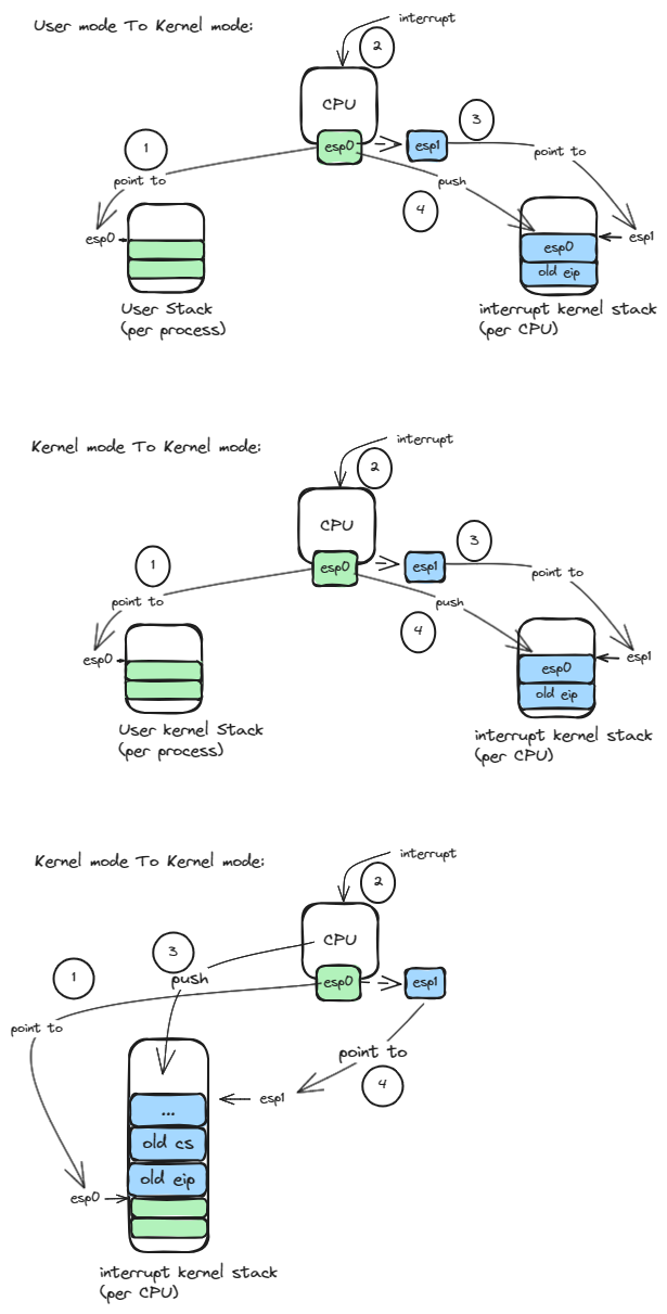 stack-switch