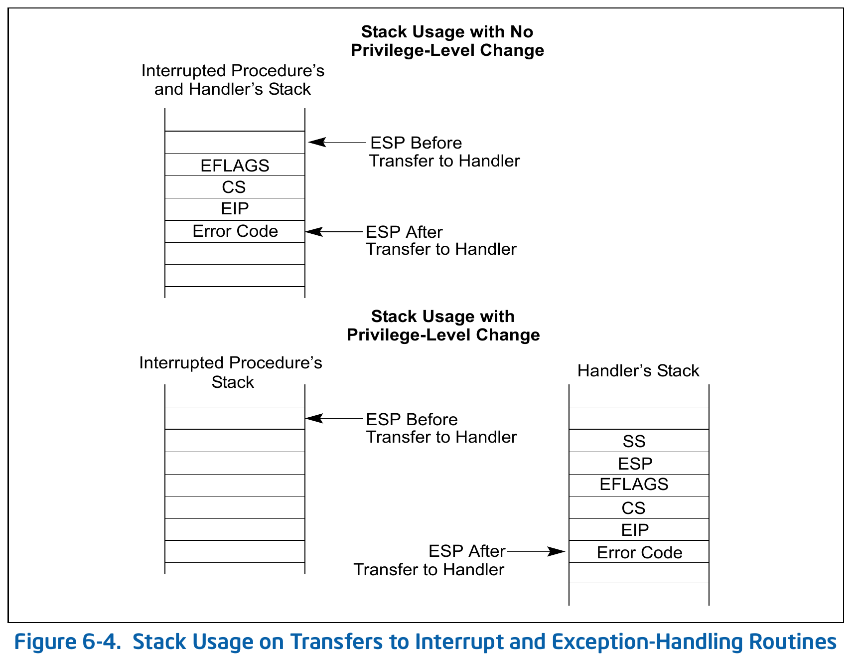 stack-usage