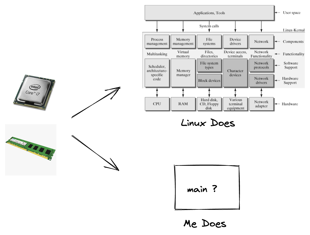 what-linux-kernel-does