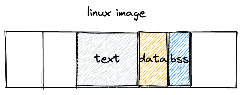 kernel-image